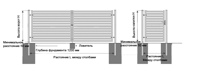 установка распашых ворот