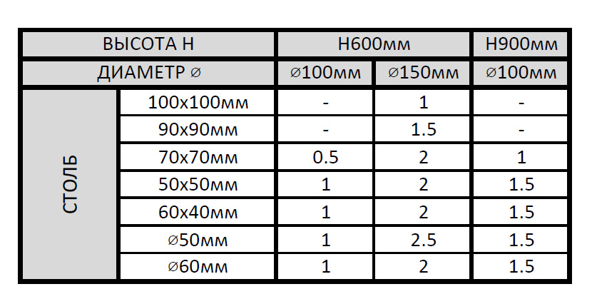 Монтажная масса Q300