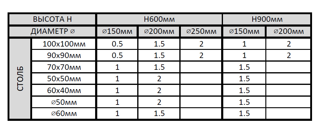 Монтажная масса Q700