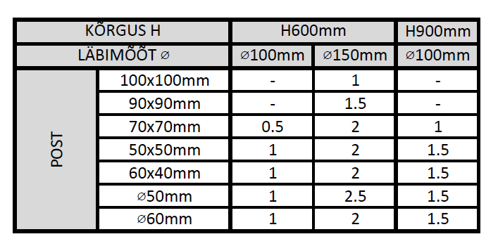 Paigaldussegu Quikset Q300